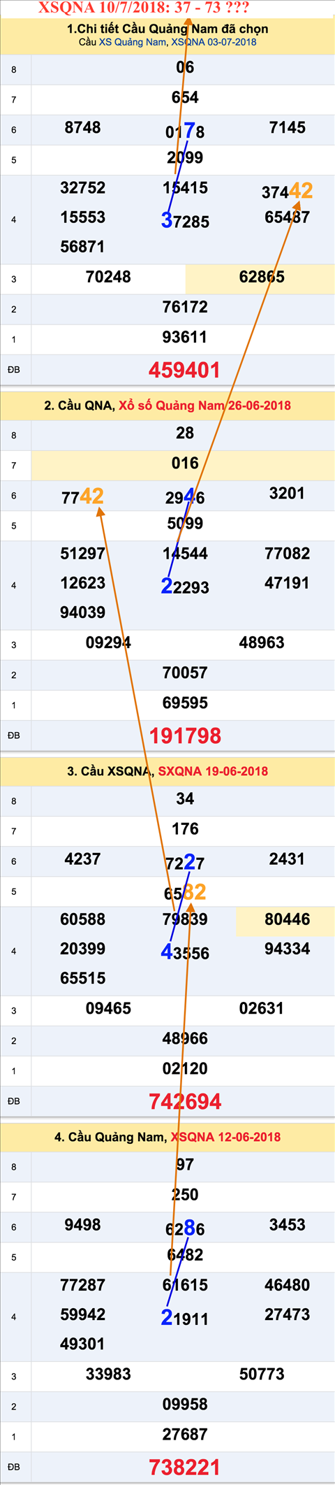 Tham khao XSQNA 10-07-2018 Tham khao XSQNA 10-07-2018